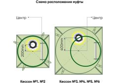 ГРИНЛОС Кессон 4