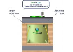 Гринлос Аква 2