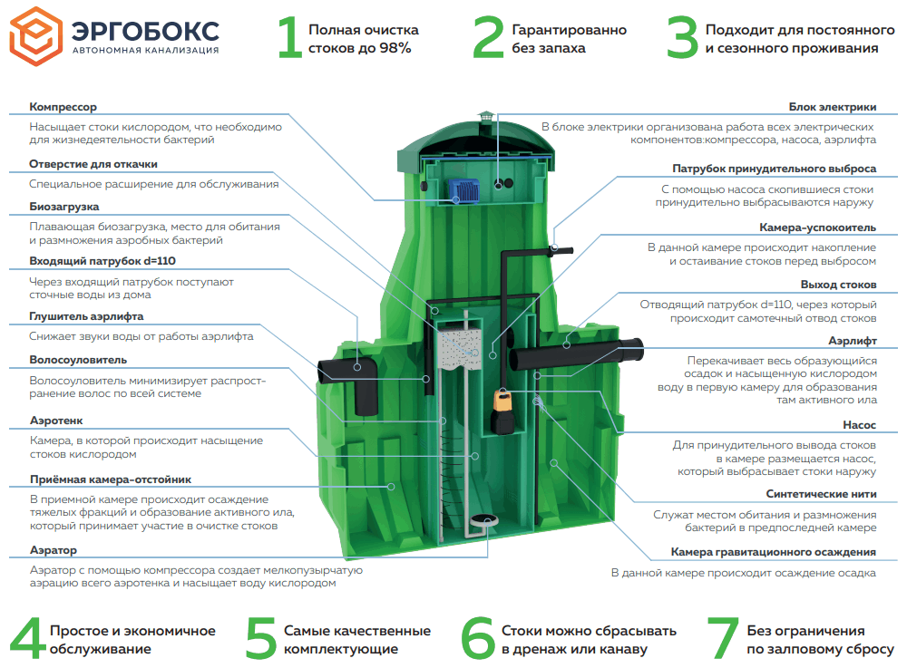 Комплект поставки Эргобокс  10 PR